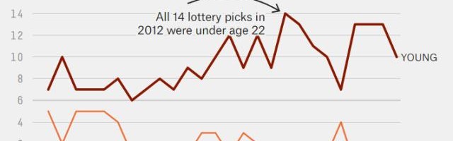 开云电竞-大龄新秀不受球队待见 即战力标签让他们自成一派